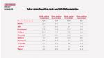 Greater Manchester Rates